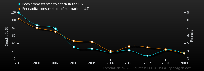 spurious_correlation